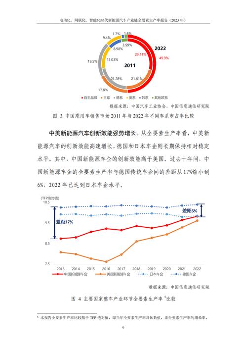 2024年汽车可靠性报告出炉：斯巴鲁稳居第一，电动汽车数量创历史新高  第10张