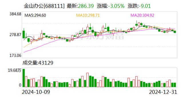 国产办公软件WPS日活破亿，37年坚守成就辉煌，你也是其中一员吗？