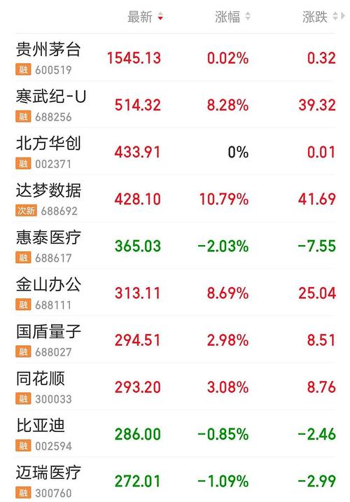 寒武纪股价暴涨387%成股王，背后却隐藏着55亿亏损的惊人真相  第2张