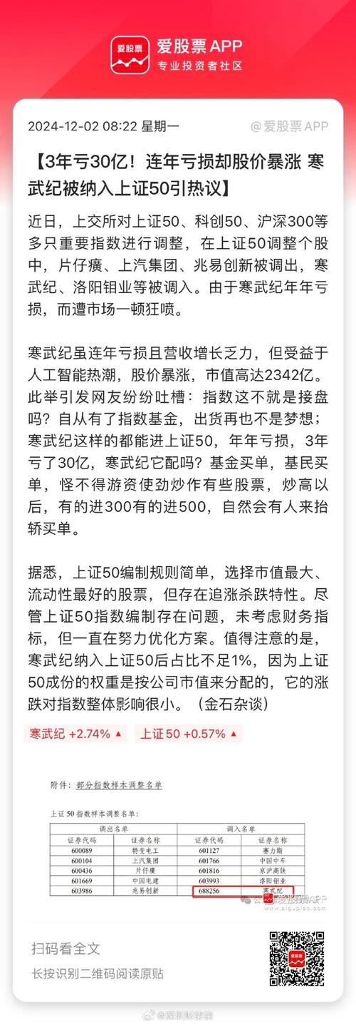 寒武纪股价暴涨387%成股王，背后却隐藏着55亿亏损的惊人真相  第3张