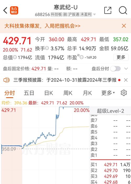 寒武纪股价暴涨387%成股王，背后却隐藏着55亿亏损的惊人真相  第4张