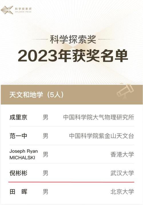 2025年科学探索奖报名启动：腾讯豪掷100亿，助力青年科技人才探索未来  第6张