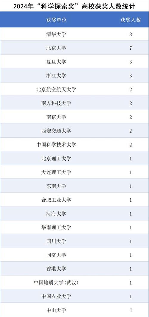 2025年科学探索奖启动：10大领域，50位青年科学家将获300万奖金，你准备好了吗？  第5张