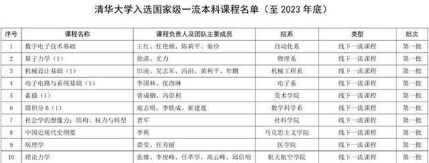 2025年科学探索奖启动：10大领域，50位青年科学家将获300万奖金，你准备好了吗？  第7张