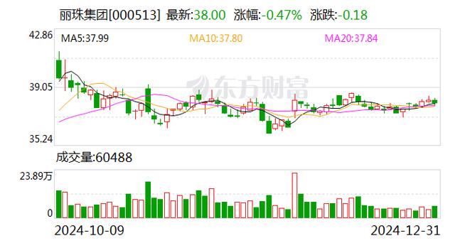 华虹半导体高层大换血：Intel前全球副总裁白鹏接任总裁，2025年新篇章开启