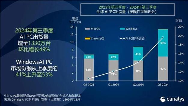 2024年AI PC元年：微软Copilot+PC领衔，高通、AMD、Intel争相布局，谁将主宰未来？  第2张