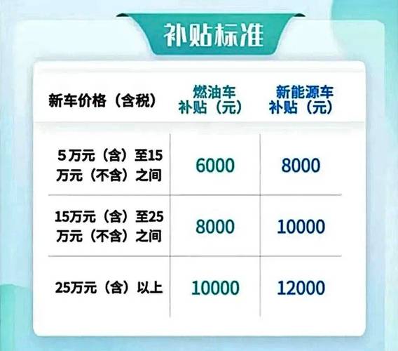 2025年汽车置换补贴政策未定？理想汽车推出15,000元兜底现金补贴，限时3年0息  第2张