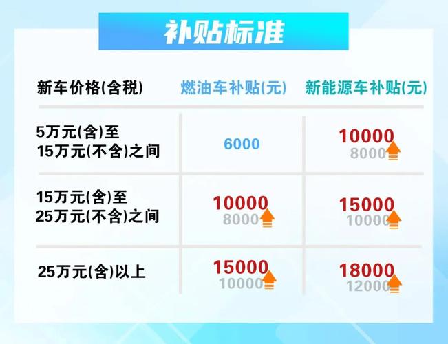 2025年汽车置换补贴政策未定？理想汽车推出15,000元兜底现金补贴，限时3年0息  第4张