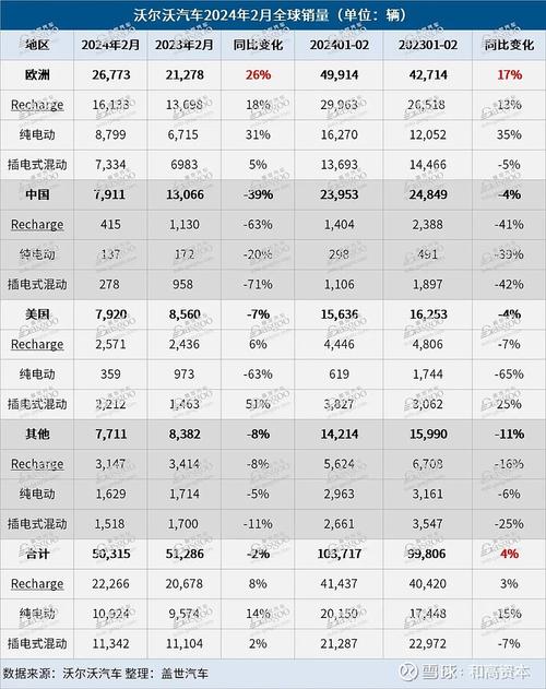 赛力斯2024年新能源汽车销量狂飙182.84%，增程技术如何引领行业新潮流？