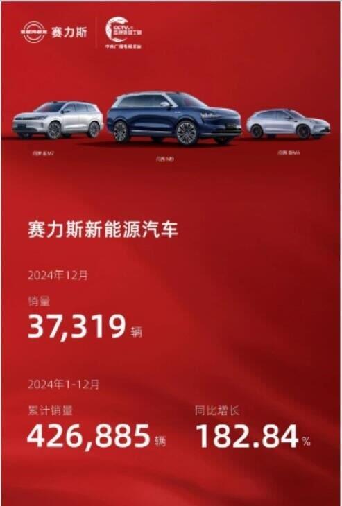 赛力斯2024年新能源汽车销量狂飙182.84%，增程技术如何引领行业新潮流？  第2张