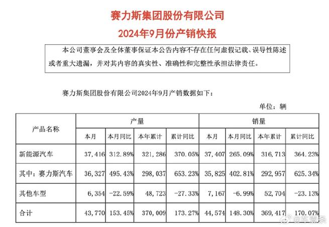 赛力斯2024年新能源汽车销量狂飙182.84%，增程技术如何引领行业新潮流？  第11张