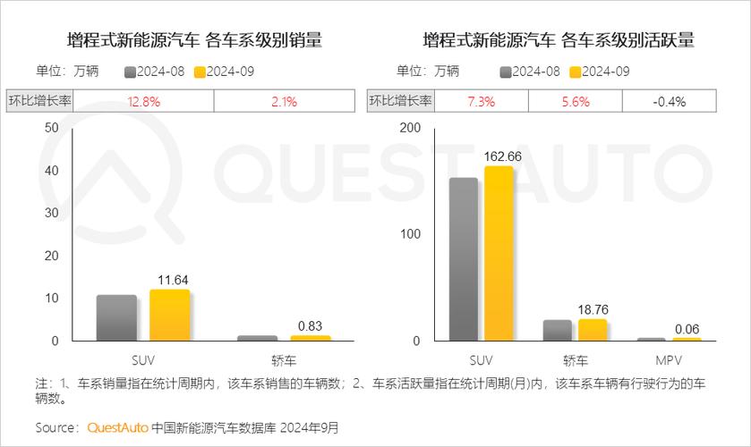 赛力斯2024年新能源汽车销量狂飙182.84%，增程技术如何引领行业新潮流？  第12张