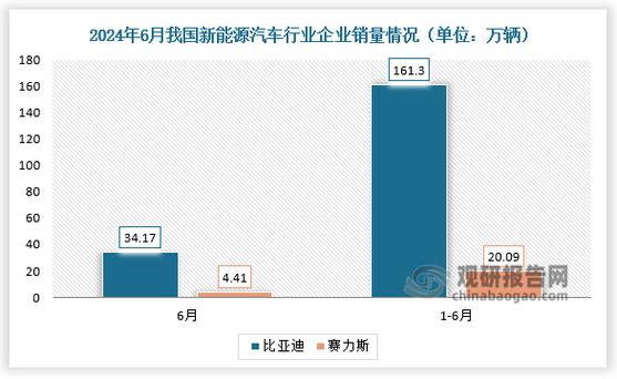 赛力斯2024年新能源汽车销量狂飙182.84%，增程技术如何引领行业新潮流？  第3张