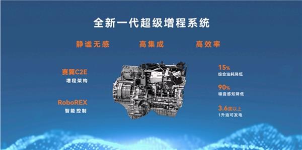 赛力斯2024年新能源汽车销量狂飙182.84%，增程技术如何引领行业新潮流？  第7张