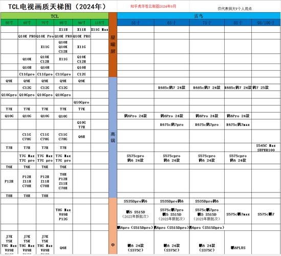 2024年家电选购终极指南：如何避开光晕困扰，选到心仪的Mini LED电视？  第11张