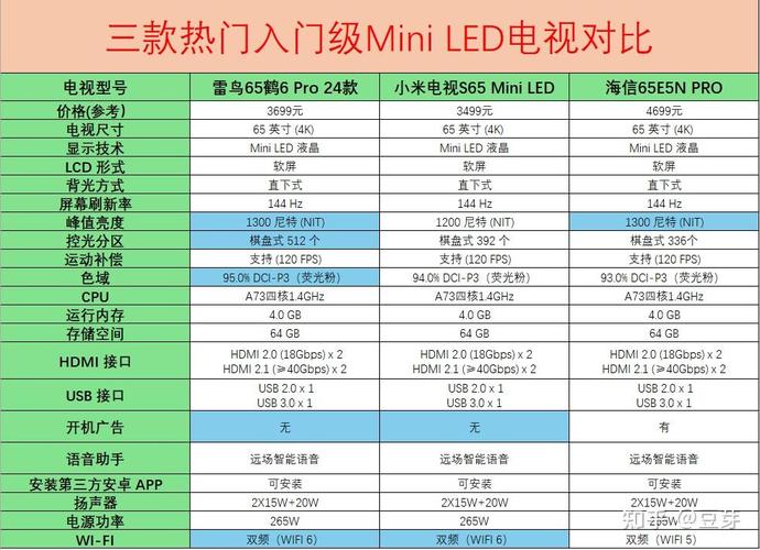 2024年家电选购终极指南：如何避开光晕困扰，选到心仪的Mini LED电视？  第15张