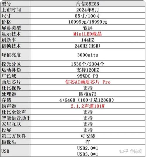 2024年家电选购终极指南：如何避开光晕困扰，选到心仪的Mini LED电视？  第5张