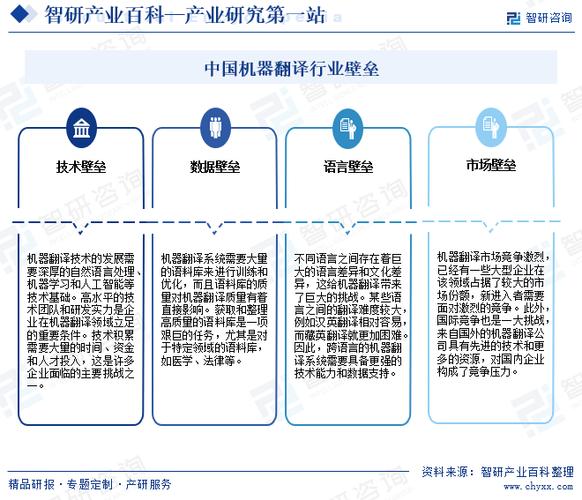 AI同传全面领先人类？首场人机大战揭示翻译行业未来走向  第8张