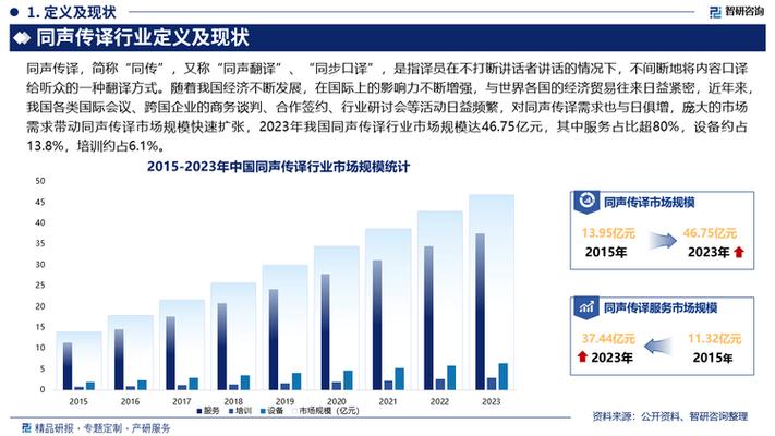 AI同传全面领先人类？首场人机大战揭示翻译行业未来走向  第9张