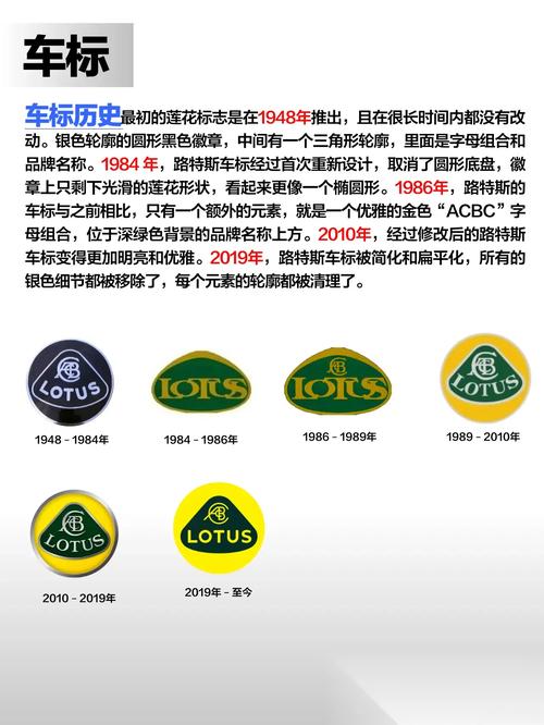 莲花归来！路特斯品牌商标大变革，2024年起全面统一，背后原因令人深思  第10张