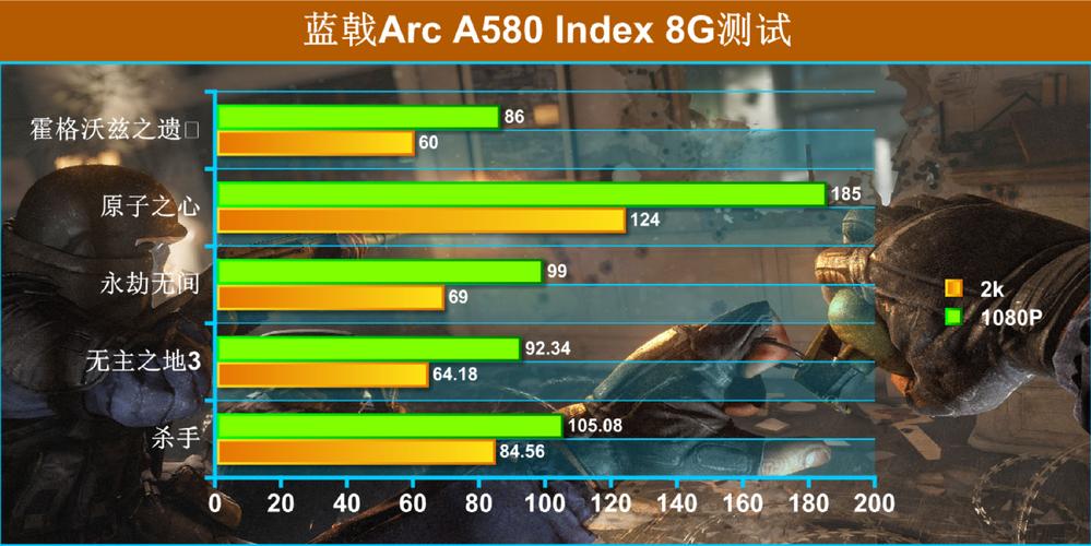 INTEL ARC B580显卡震撼登场！性能远超RTX4060，蓝戟三系列满足你的所有需求  第14张