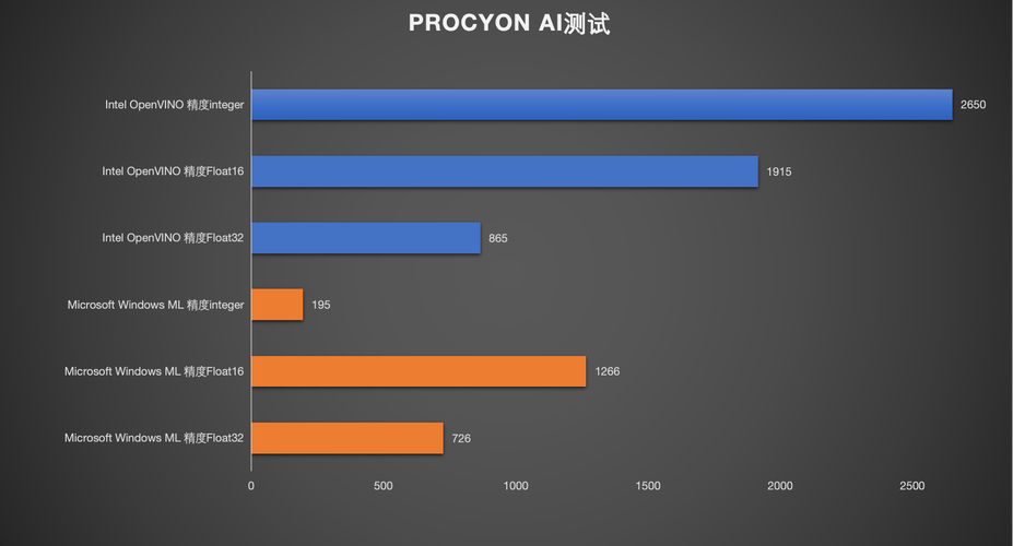 INTEL ARC B580显卡震撼登场！性能远超RTX4060，蓝戟三系列满足你的所有需求  第10张