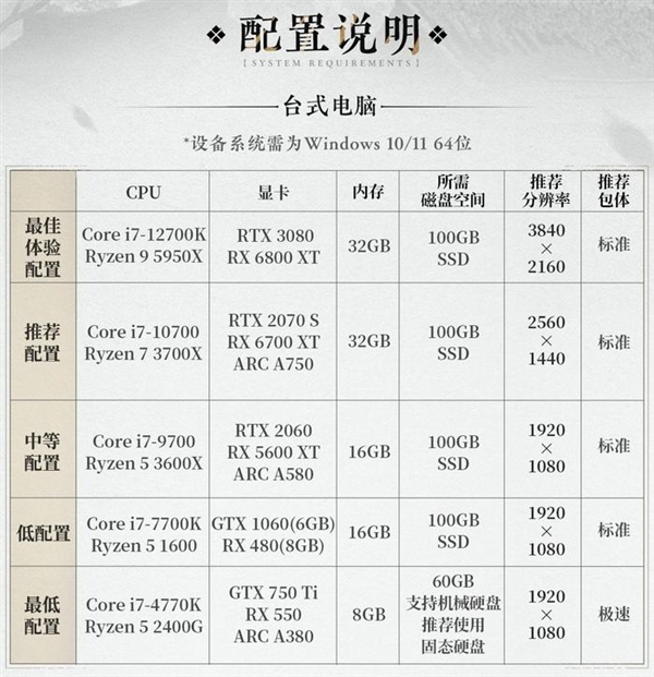 燕云十六声：东方武侠的巅峰之作，点穴技能让你体验真正的江湖快意  第23张