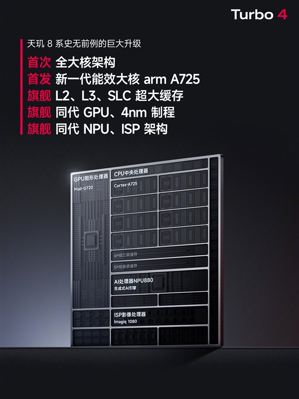 REDMI Turbo 4首发天玑8400-Ultra，全大核设计能否颠覆手机性能？  第5张