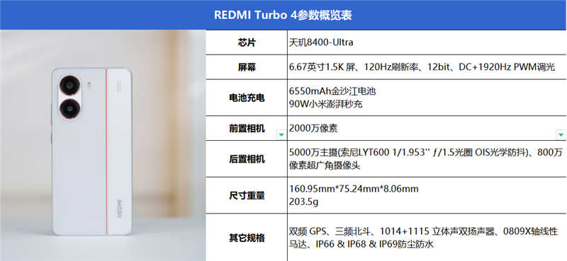 2025年首款重磅新机！REDMI Turbo 4如何颠覆你的手机体验？  第11张