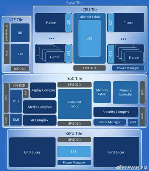 Intel Lunar Lake处理器：2024年最具革命性的科技突破，你了解多少？  第11张