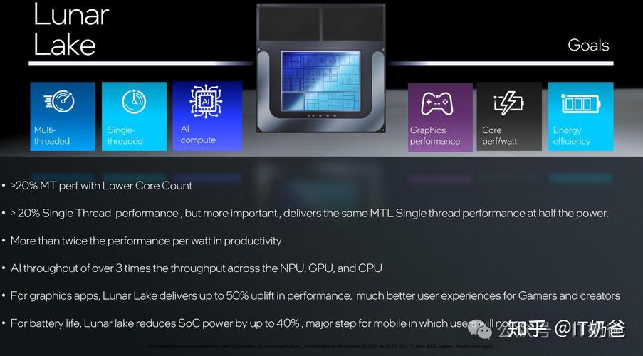 Intel Lunar Lake处理器：2024年最具革命性的科技突破，你了解多少？  第3张