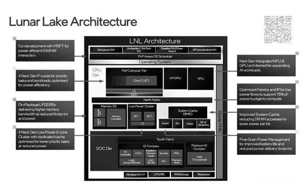 Intel Lunar Lake处理器：2024年最具革命性的科技突破，你了解多少？  第4张