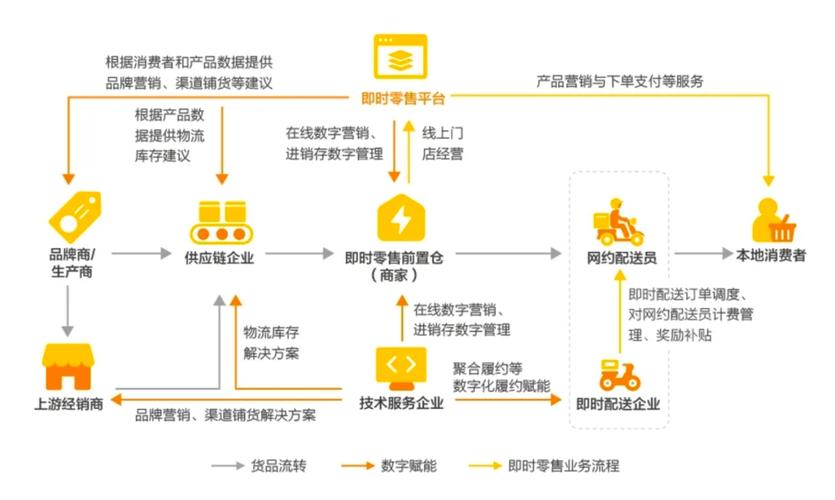 顺丰同城如何成为即时零售风暴中的领跑者？揭秘2024年业绩背后的成功秘诀  第13张