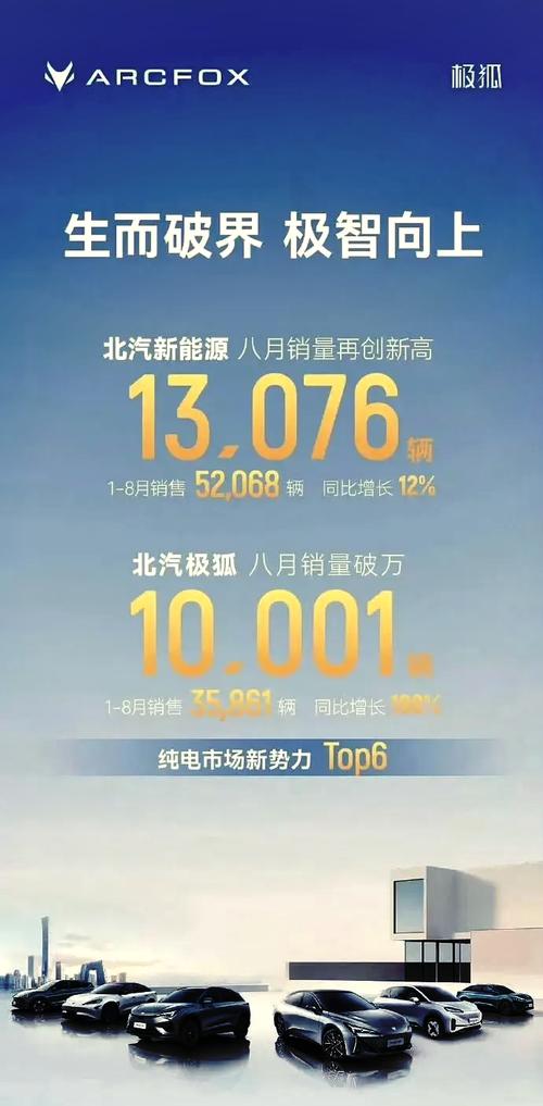 极狐销量狂飙169.91%！未来三年目标60万台，你准备好了吗？  第5张