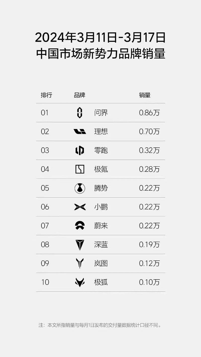 极狐销量狂飙169.91%！未来三年目标60万台，你准备好了吗？  第6张