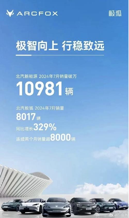 极狐销量狂飙169.91%！未来三年目标60万台，你准备好了吗？  第7张