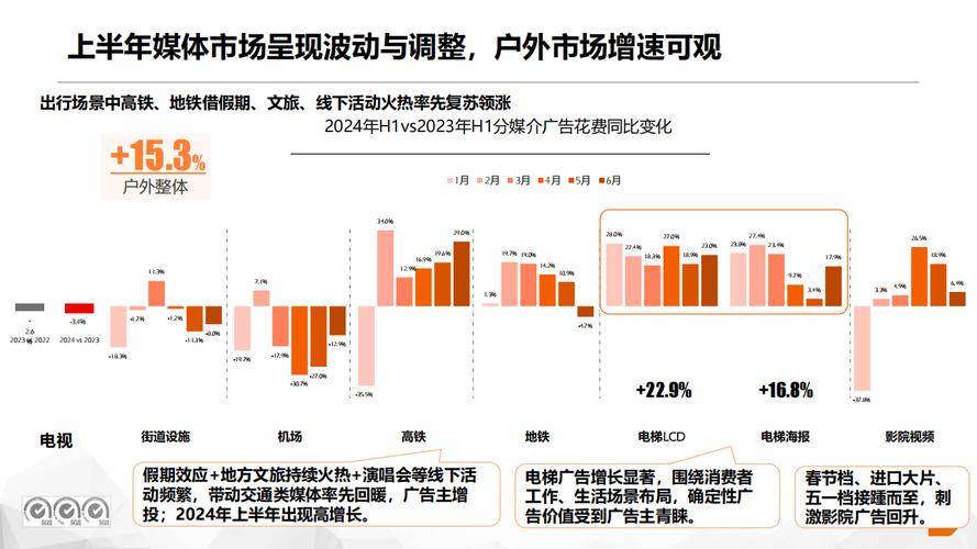 数字营销的未来在哪里？这场会议揭示了商业逻辑下的传播新趋势  第14张