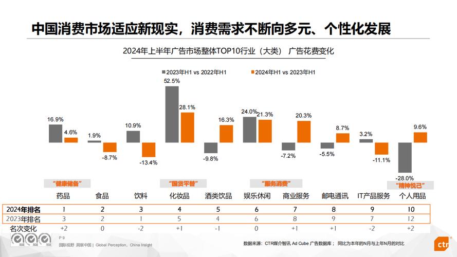 数字营销的未来在哪里？这场会议揭示了商业逻辑下的传播新趋势  第15张