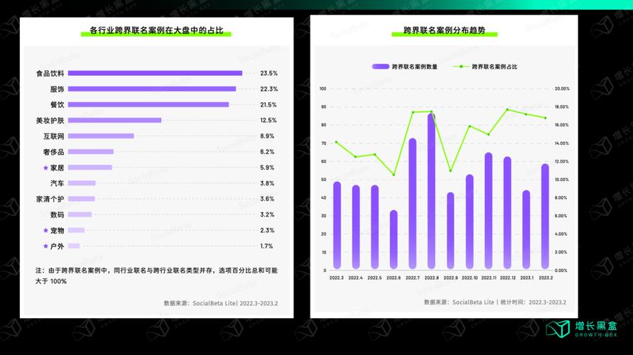 数字营销的未来在哪里？这场会议揭示了商业逻辑下的传播新趋势  第6张