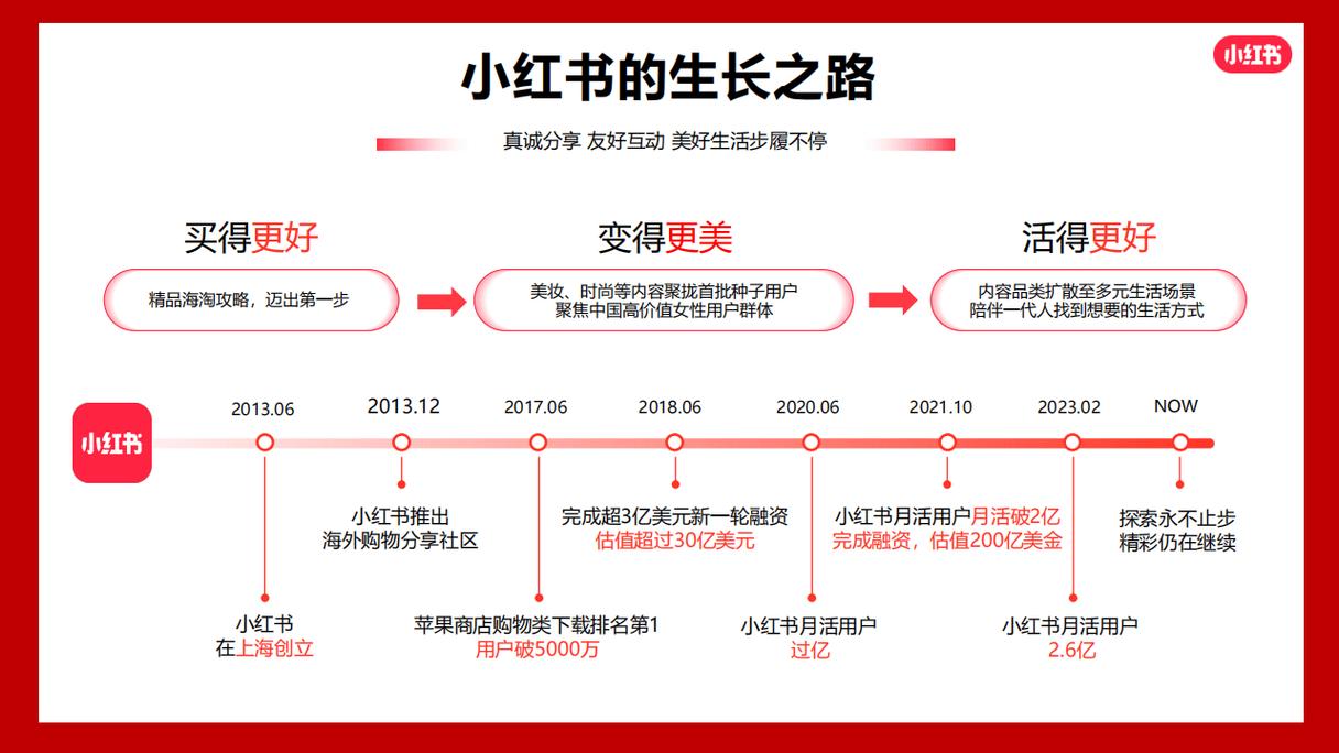 数字营销的未来在哪里？这场会议揭示了商业逻辑下的传播新趋势  第7张