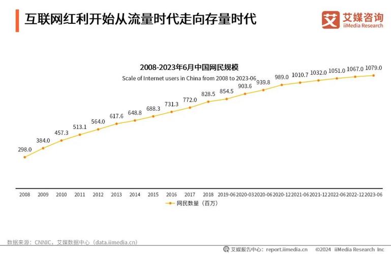 数字营销的未来在哪里？这场会议揭示了商业逻辑下的传播新趋势  第10张