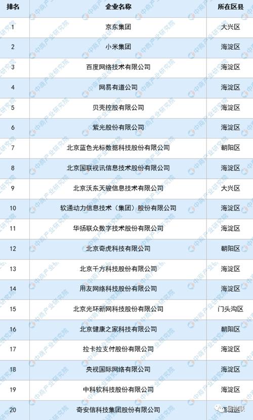 多点数智如何凭借AI零售与数字经济实力，成功跻身北京软件百强？  第2张