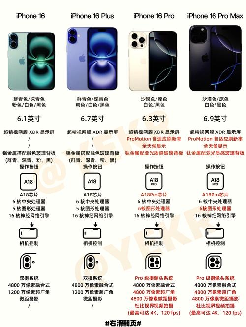 iPhone 16 Pro销量破800万，苹果真的陷入危机了吗？  第3张