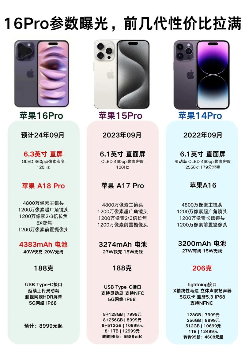 iPhone 16 Pro销量破800万，苹果真的陷入危机了吗？  第5张