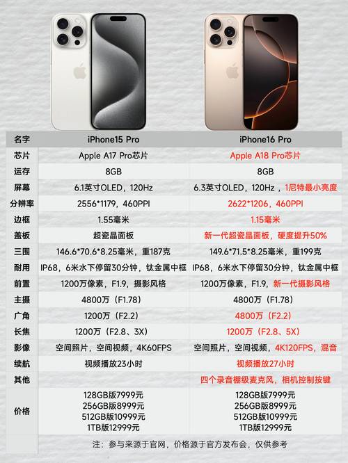 iPhone 16 Pro销量破800万，苹果真的陷入危机了吗？  第8张