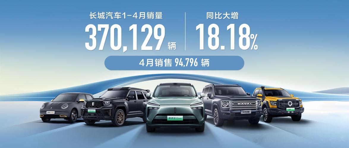 长城汽车2024年销量再创新高，新能源车型增长超40%！你还在犹豫吗？  第12张