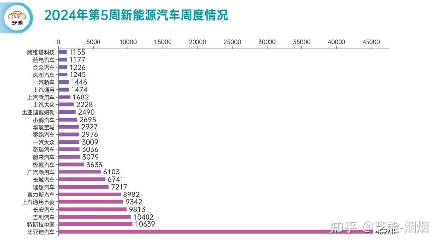 长城汽车2024年销量再创新高，新能源车型增长超40%！你还在犹豫吗？  第6张