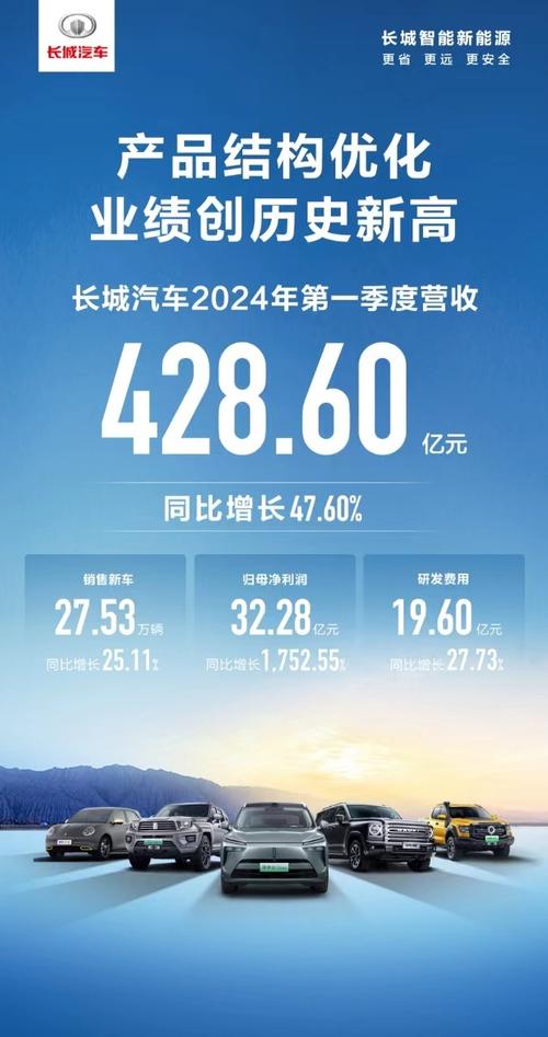 长城汽车2024年销量再创新高，新能源车型增长超40%！你还在犹豫吗？  第8张