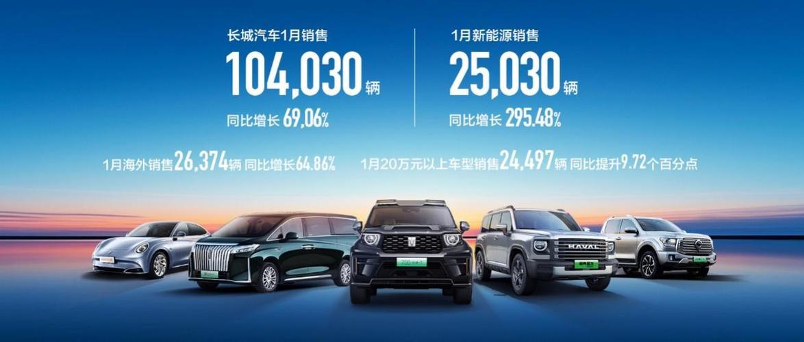 长城汽车2024年销量再创新高，新能源车型增长超40%！你还在犹豫吗？  第9张