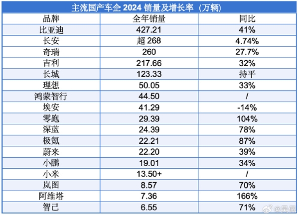 长城汽车销量为何停滞不前？2024年123.33万辆的背后真相揭秘